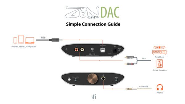 ZEN Air DAC Simple Connection Guide V4 KZ audífonos | ¡Entrega rápida a todo el Perú!