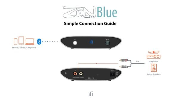 ZEN Air Blue Simple Connection Guide V4 01 KZ audífonos | ¡Entrega rápida a todo el Perú!