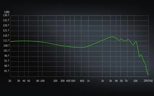 kz zs12 pro x 08 2 p 800 KZ audífonos | ¡Entrega rápida a todo el Perú!