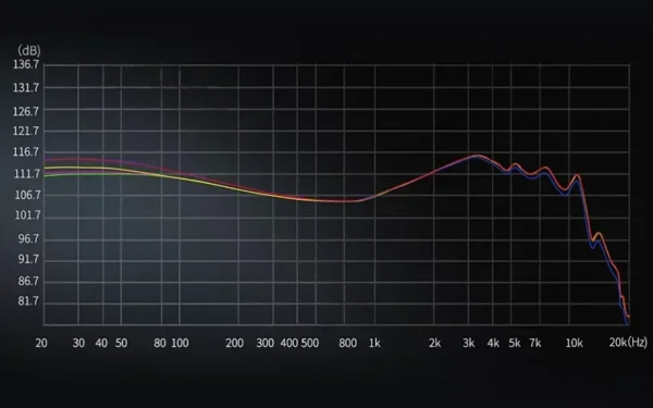 kz zs12 pro x 08 p 800 KZ audífonos | ¡Entrega rápida a todo el Perú!