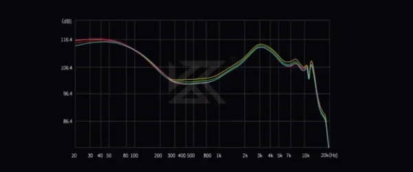 KZ CASTOR PRO - Imagen 6