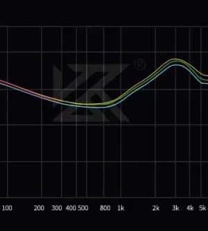 kz castor pro 05 p 800 KZ IN EARS | Envíos a todo el Perú