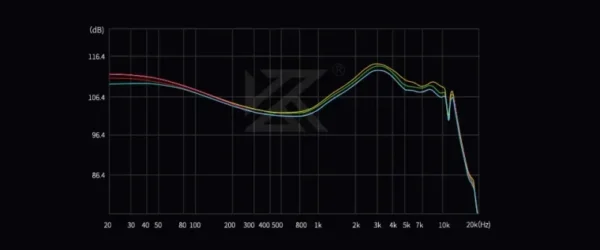 KZ CASTOR PRO - Imagen 7