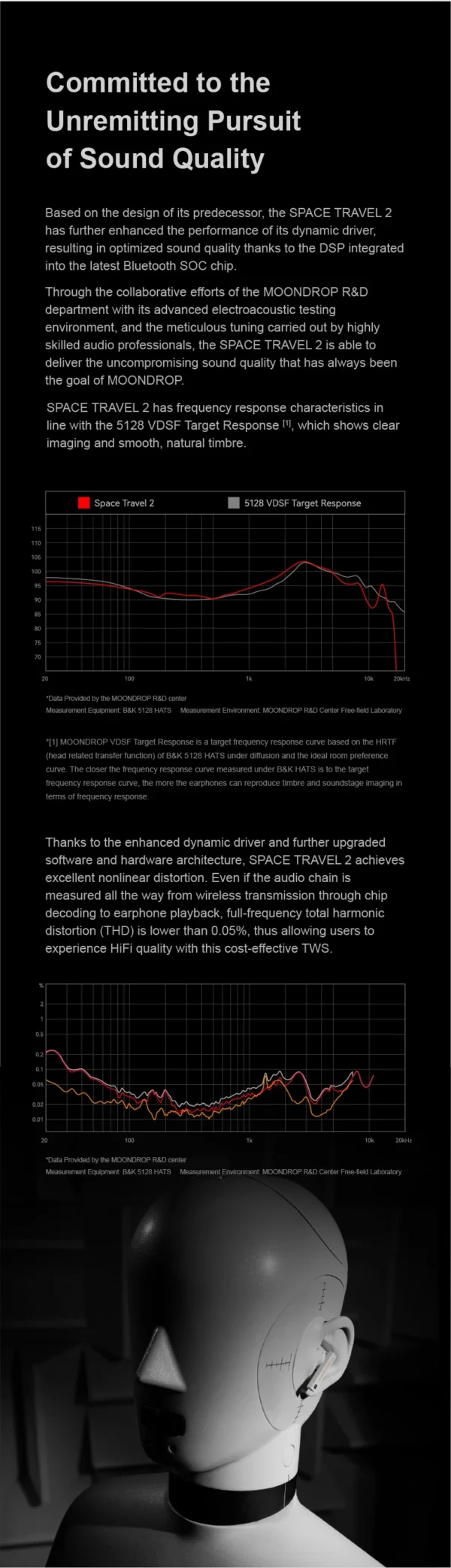 MOONDROP Space Travel 2 - Imagen 4