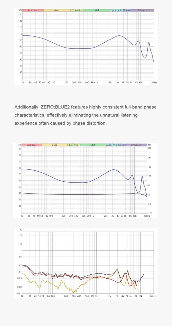 TRUTHEAR ZERO BLUE2 - Imagen 3