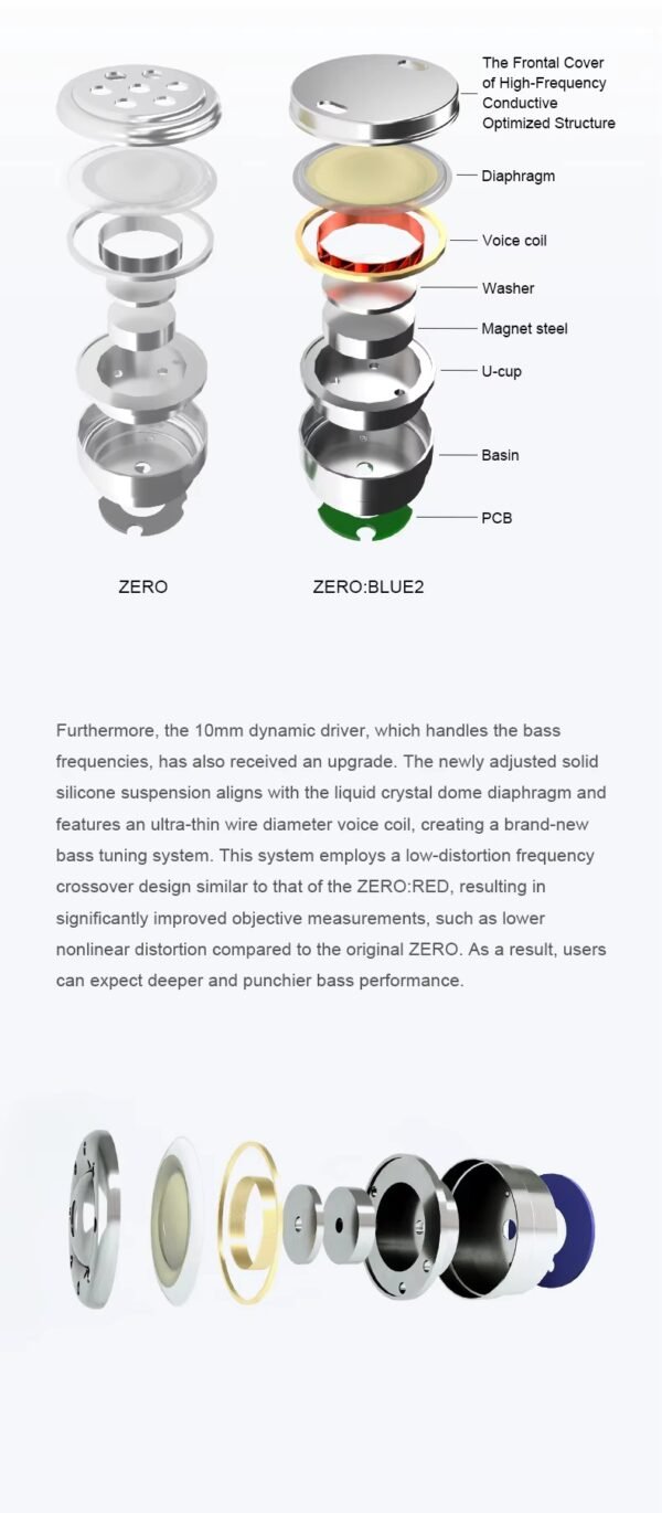 TRUTHEAR ZERO BLUE2 - Imagen 8