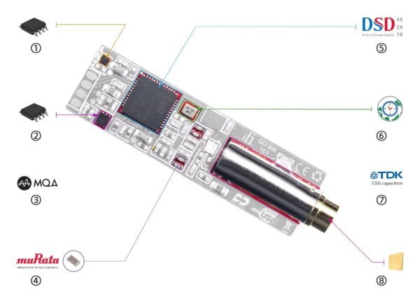 iFi Audio GO Link - Imagen 8
