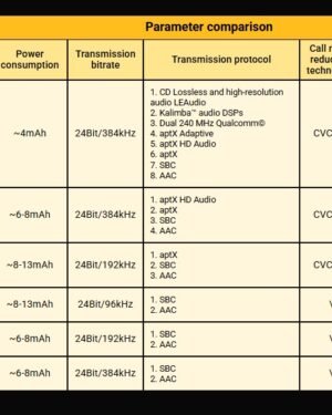 Imagen de WhatsApp 2025 11 27 a las 16.35.04 24652722 KZ IN EARS | Envíos a todo el Perú