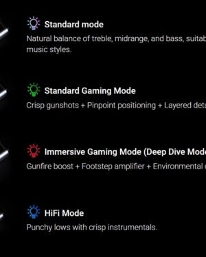 KZ EDZ DSP KZ IN EARS | Envíos a todo el Perú