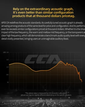 CCA APEX 24 Balanced Armature Drivers IEM 19 KZ IN EARS | Envíos a todo el Perú