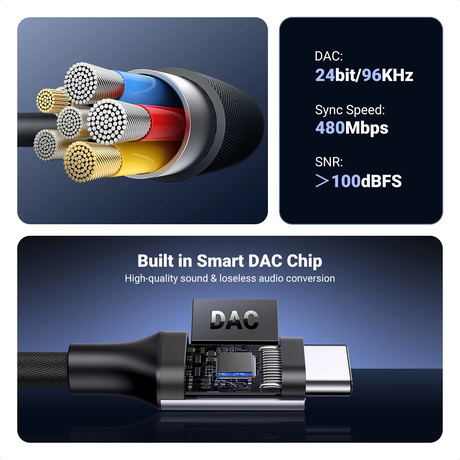 UGREEN USB-C a Jack 3.5 mm DAC 24bit/96kHz - Imagen 5