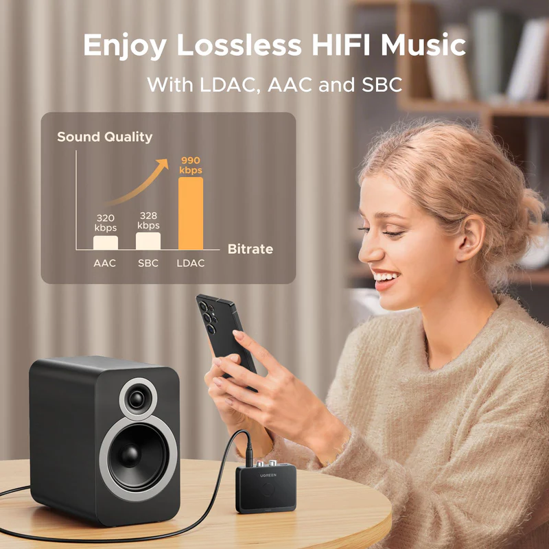 UGREEN BT505 | Receptor Bluetooth para Equipo de Sonido | LDAC RCA + 3.5mm - Imagen 2