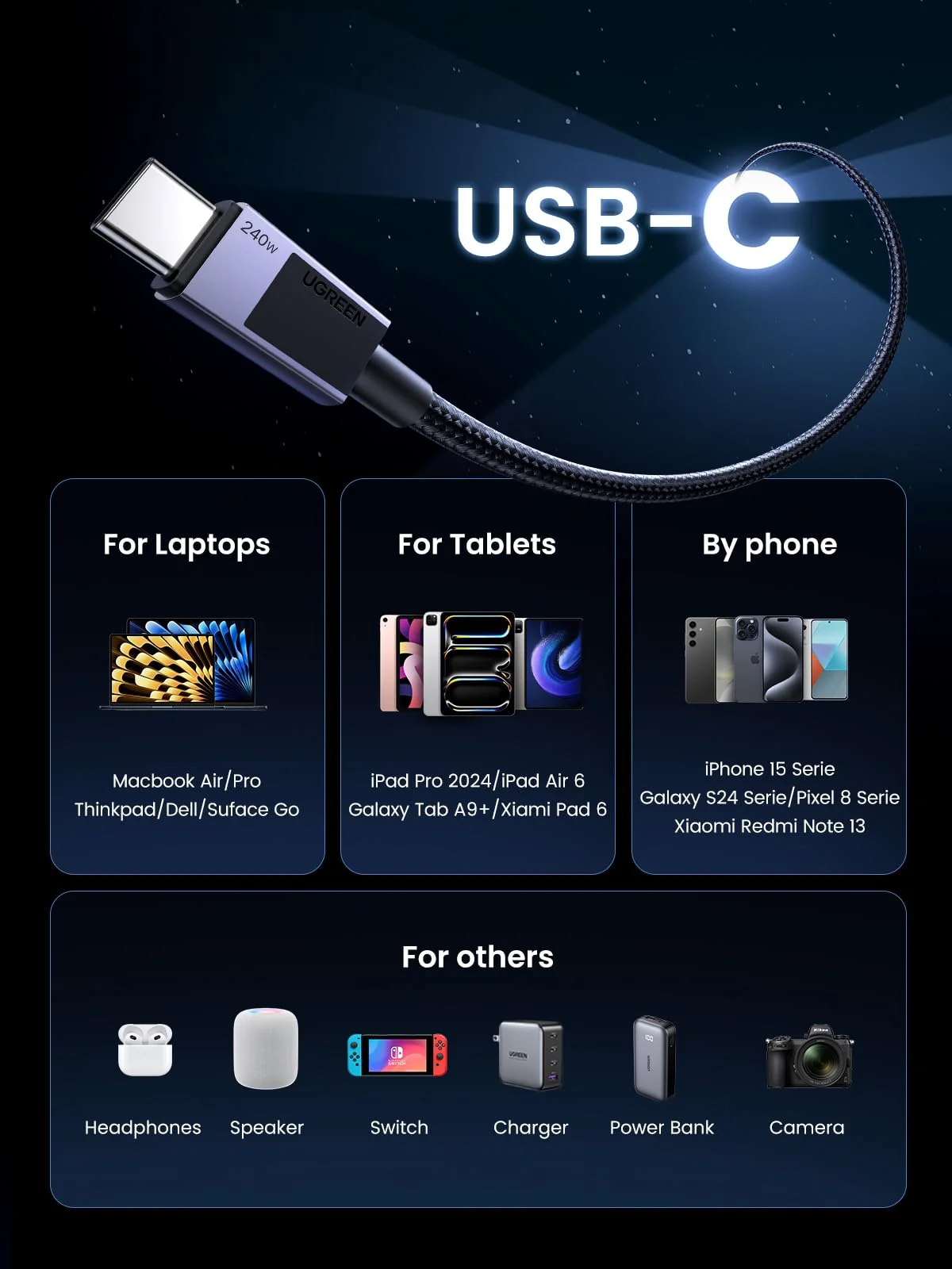 UGREEN L513 240W 2M – Cable USB-C a USB-C PD 3.1 con E-Marker - Imagen 8